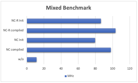 Mixed Benchmark